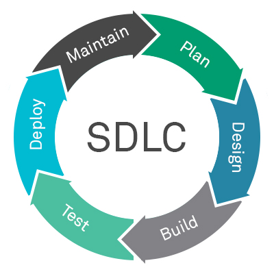 SDLC-Diagram.jpg